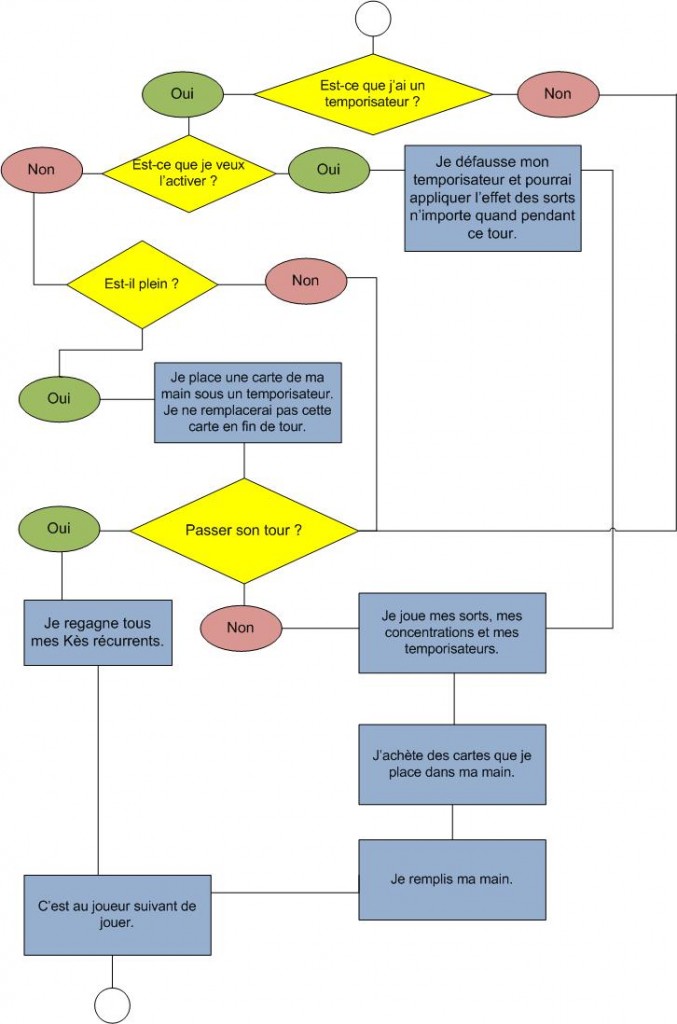 timemastersturnorder