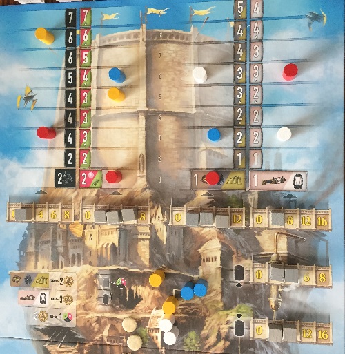 Le résultat de stratégies différentes (exemple fictif).