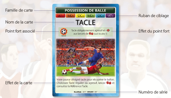 Description carte Match