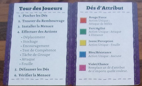 L’essentiel des règles en deux cartes