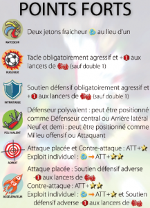 Points forts des joueurs