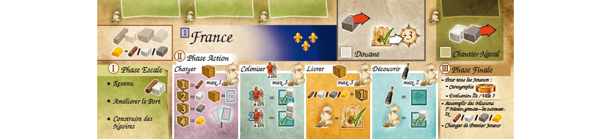 Race_to_The_new_Found_land_Jeux_de_societe_ludovox (1)