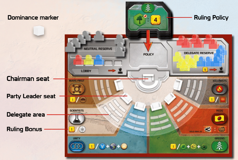 Turmoil_Ludovox_jeux de societe (2)