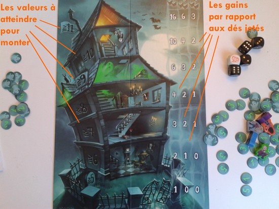 gain et dé