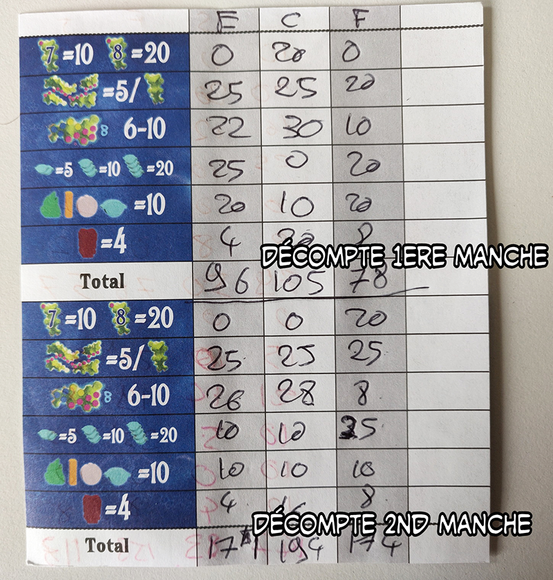 scoring-Blue-lagoon-