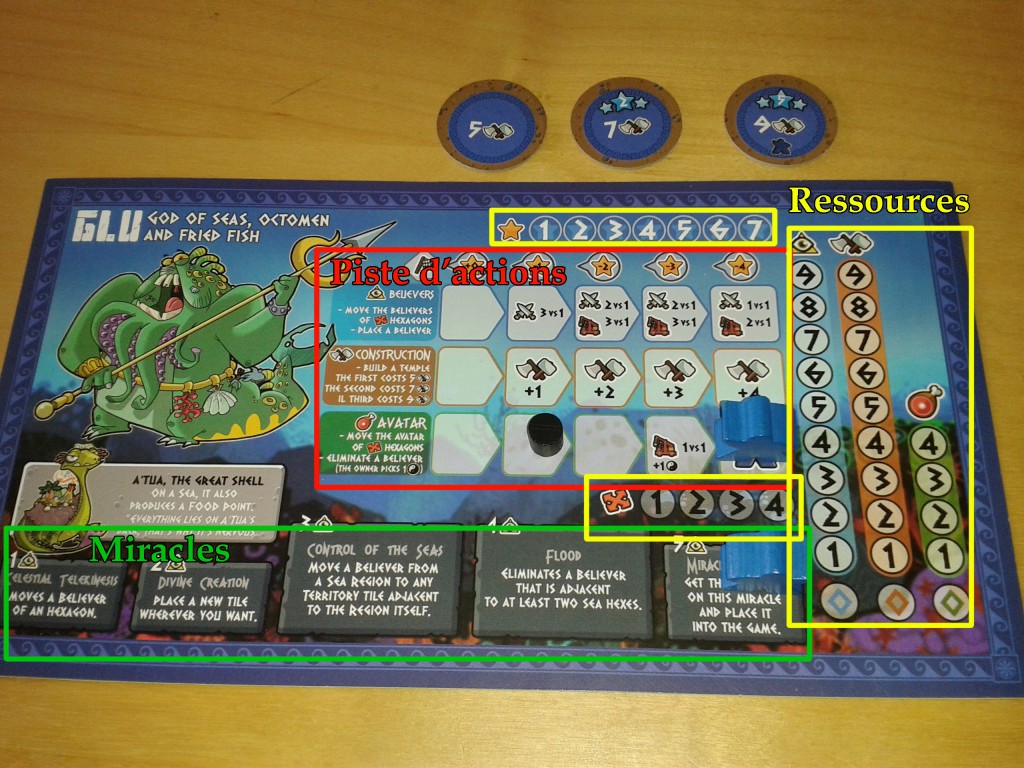 Dissection d'un plateau de joueur. Au centre, votre amie la Piste d'Action vous fait coucou !