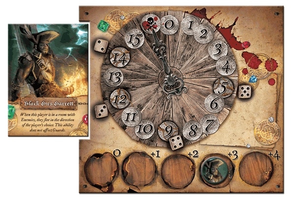 Tableau joueur avec l'une des personnages.