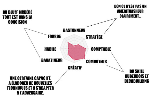 AnalyseProfilUmberling