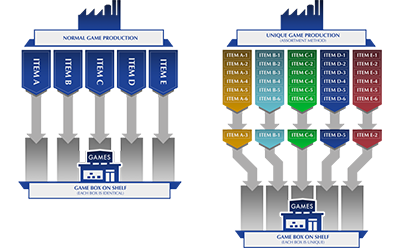 Unigue_Game_Production_diagram