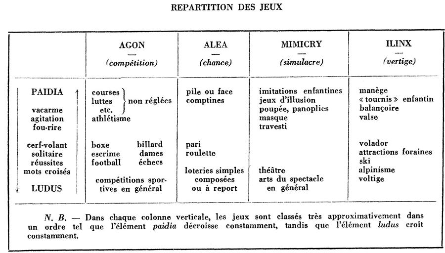 tableau-classification-callois