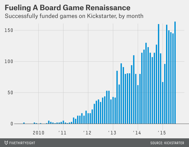 edito graph'-feature-kickstartergames (1)