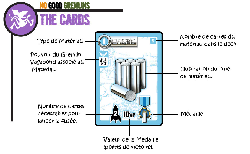 NGG AIDE CARTE MATERIAU
