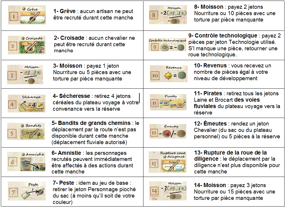 evenement voyage vers Tours