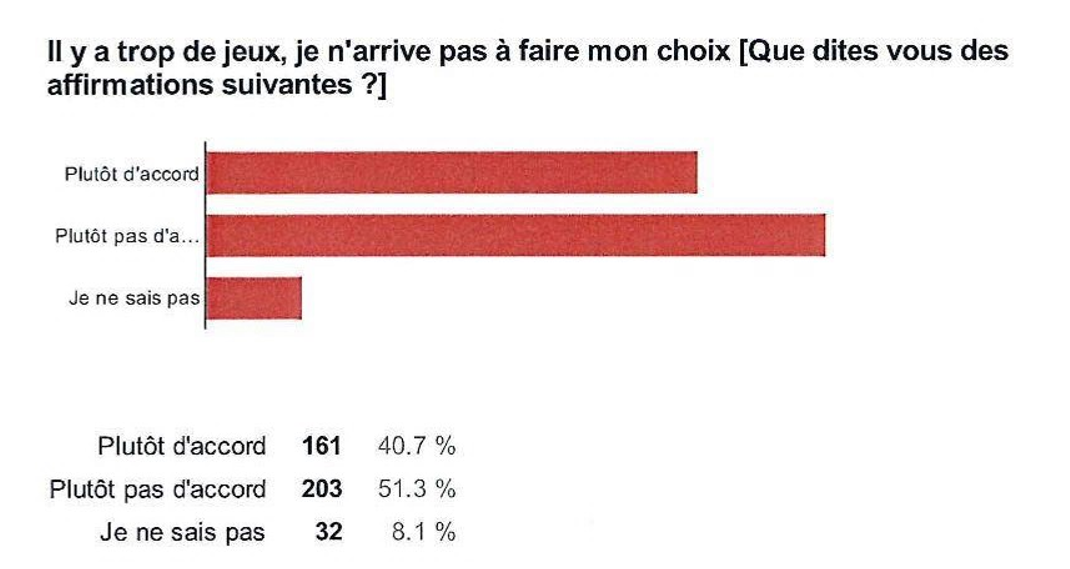 sondage-2