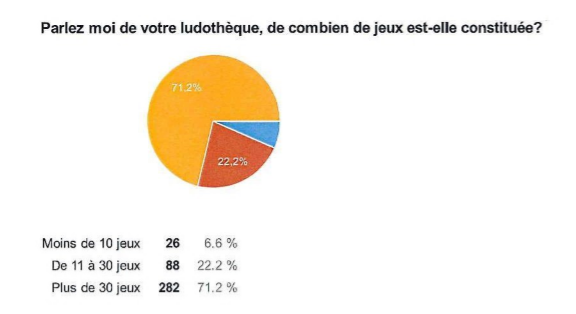 sondage