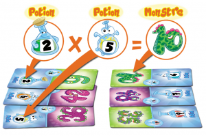 multiplipotion-expli