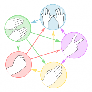 Le test de Pierre-feuille-ciseaux